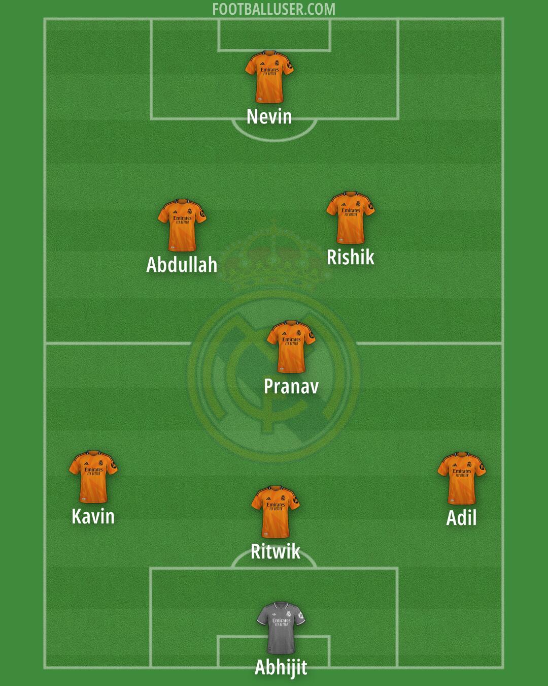 Real Madrid Formation 2024