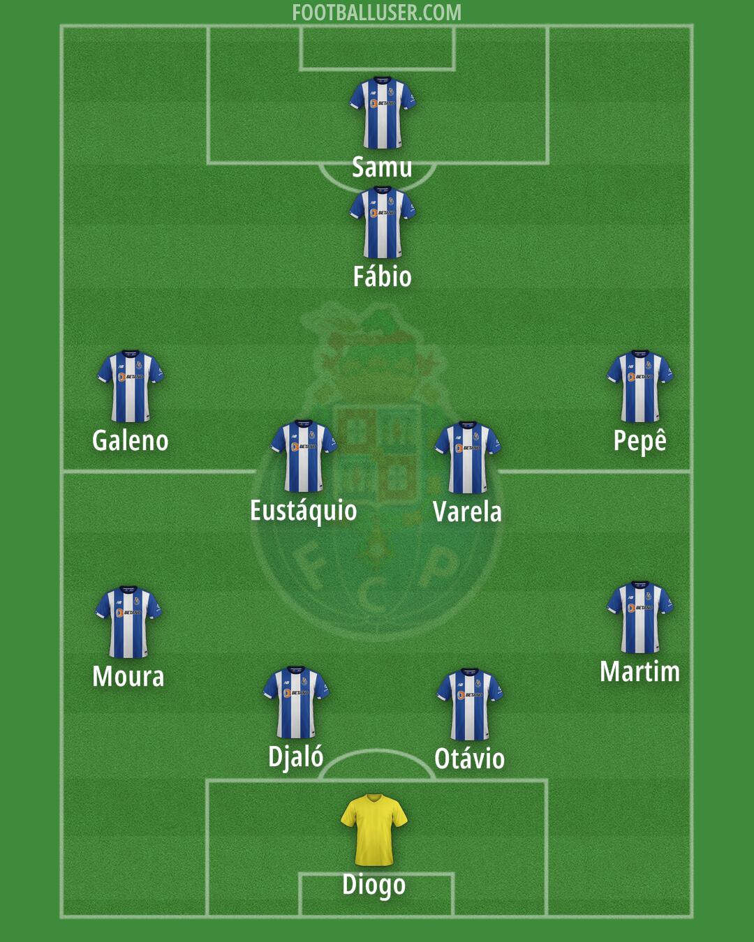 FC Porto Formation 2024