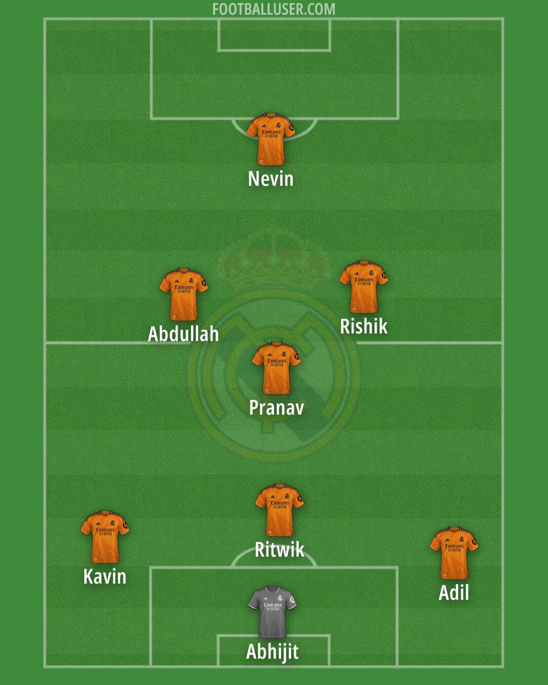 Real Madrid Formation 2024