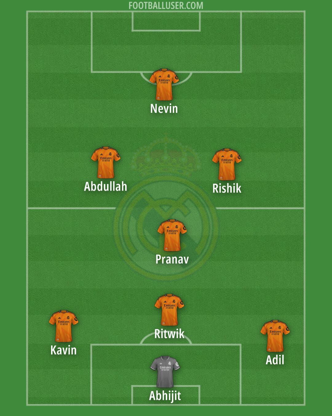 Real Madrid Formation 2024