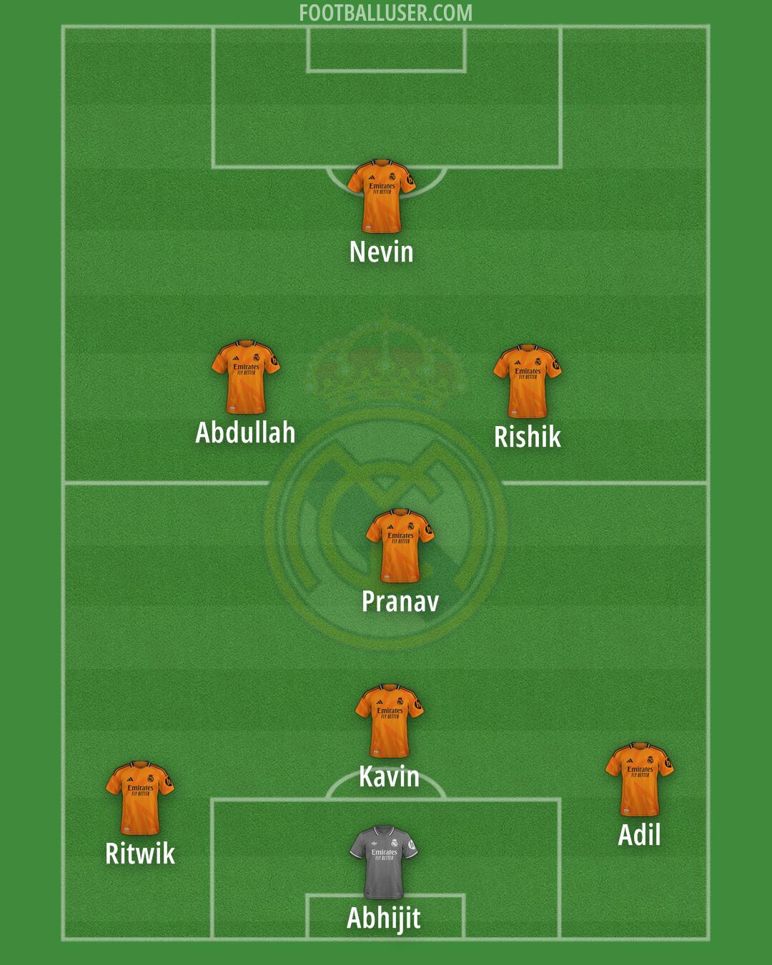 Real Madrid Formation 2024