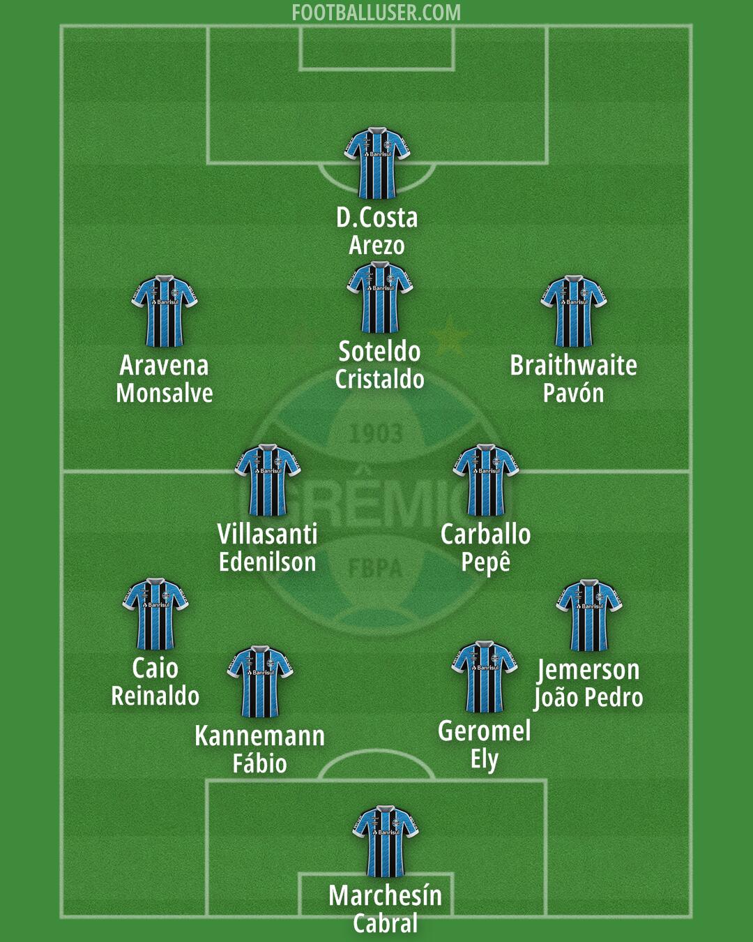 Grêmio Formation 2024