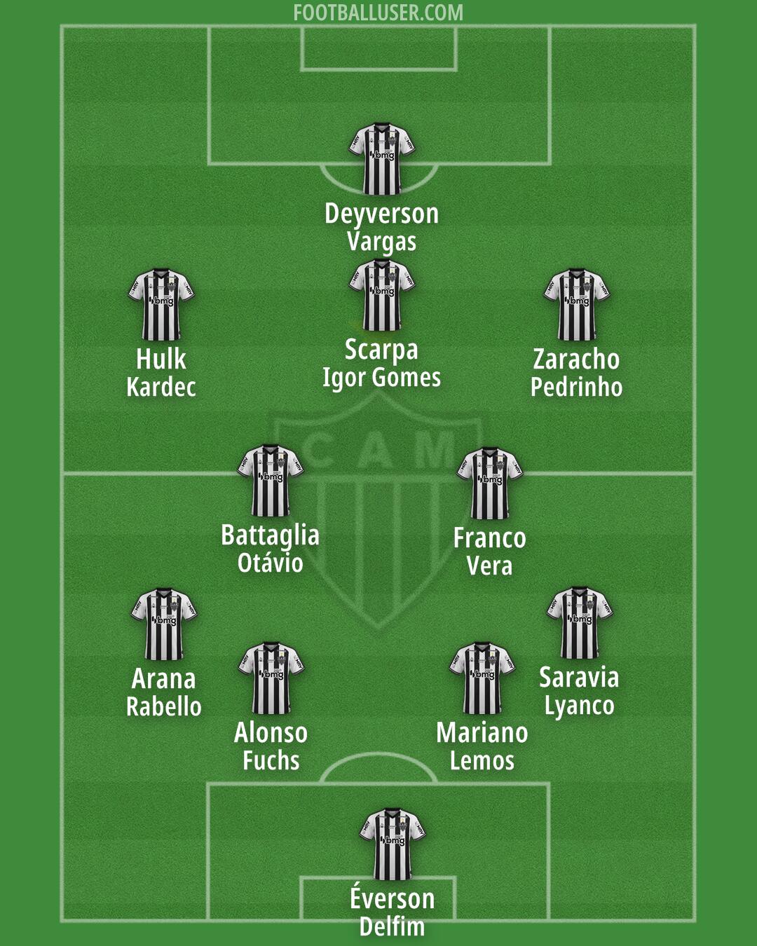 Atlético Mineiro Formation 2024