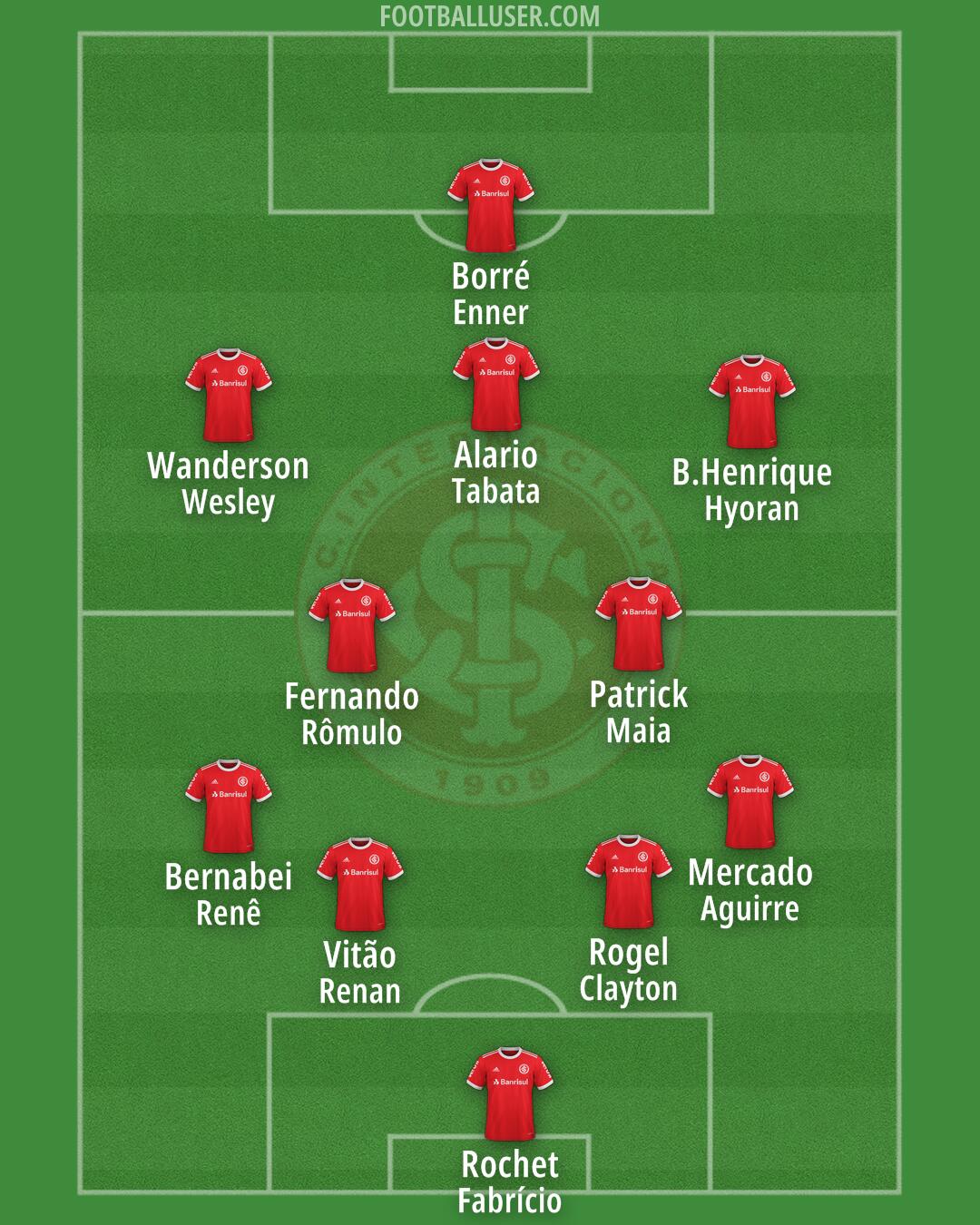 Internacional Formation 2024