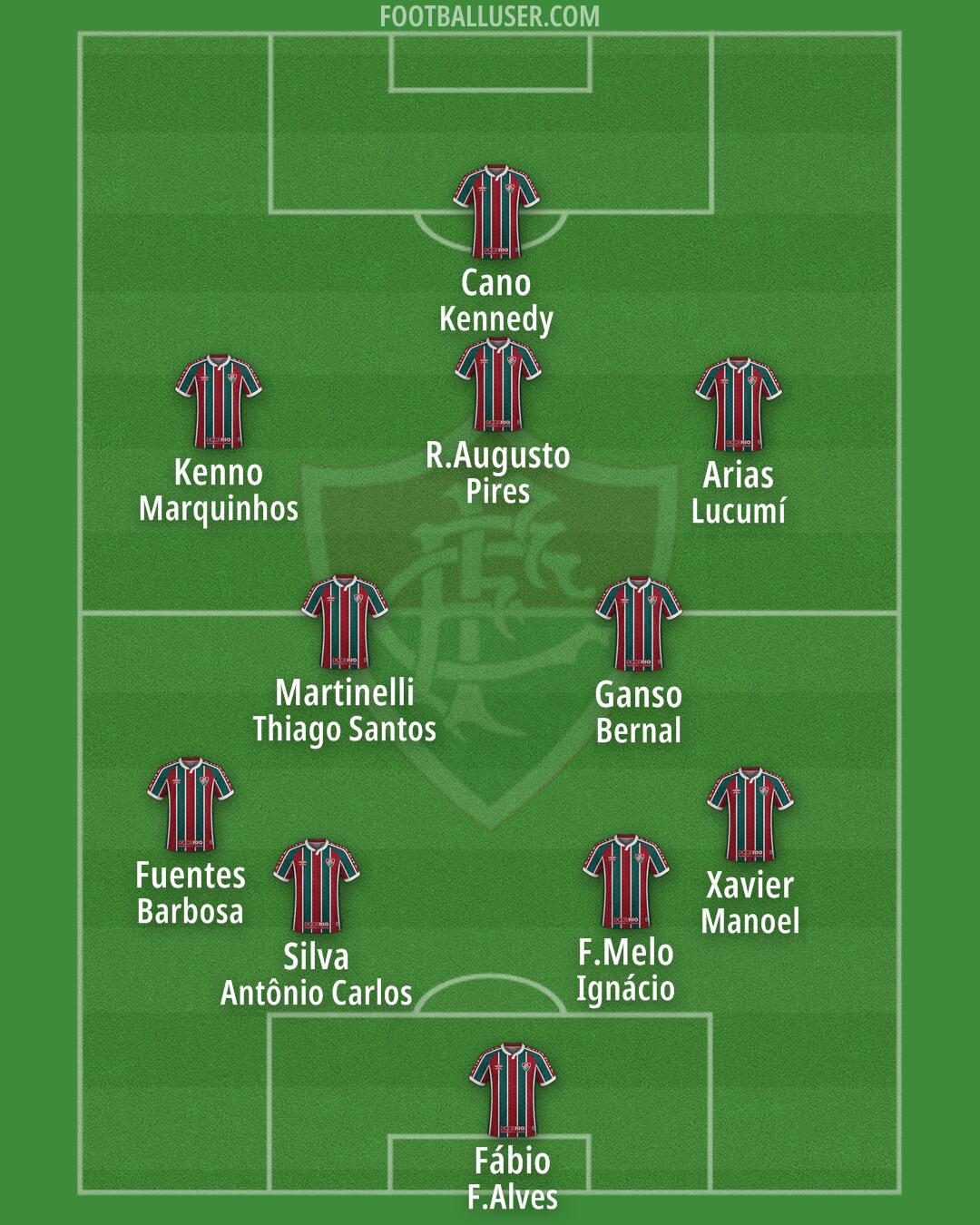 Fluminense Formation 2024