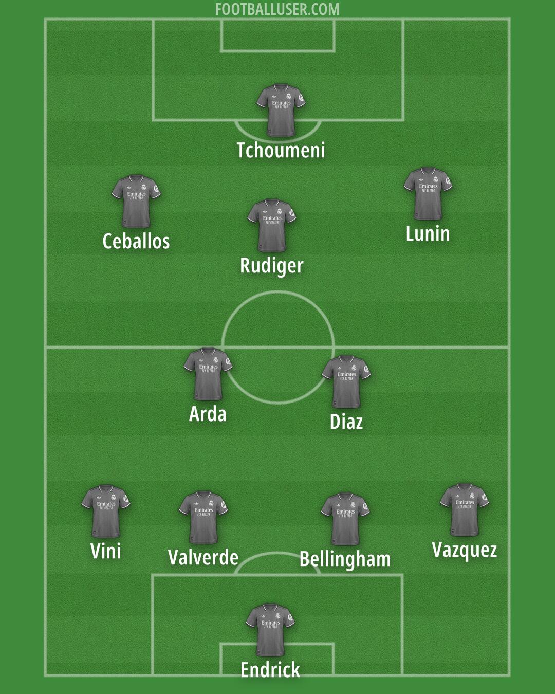 Real Madrid Formation 2024