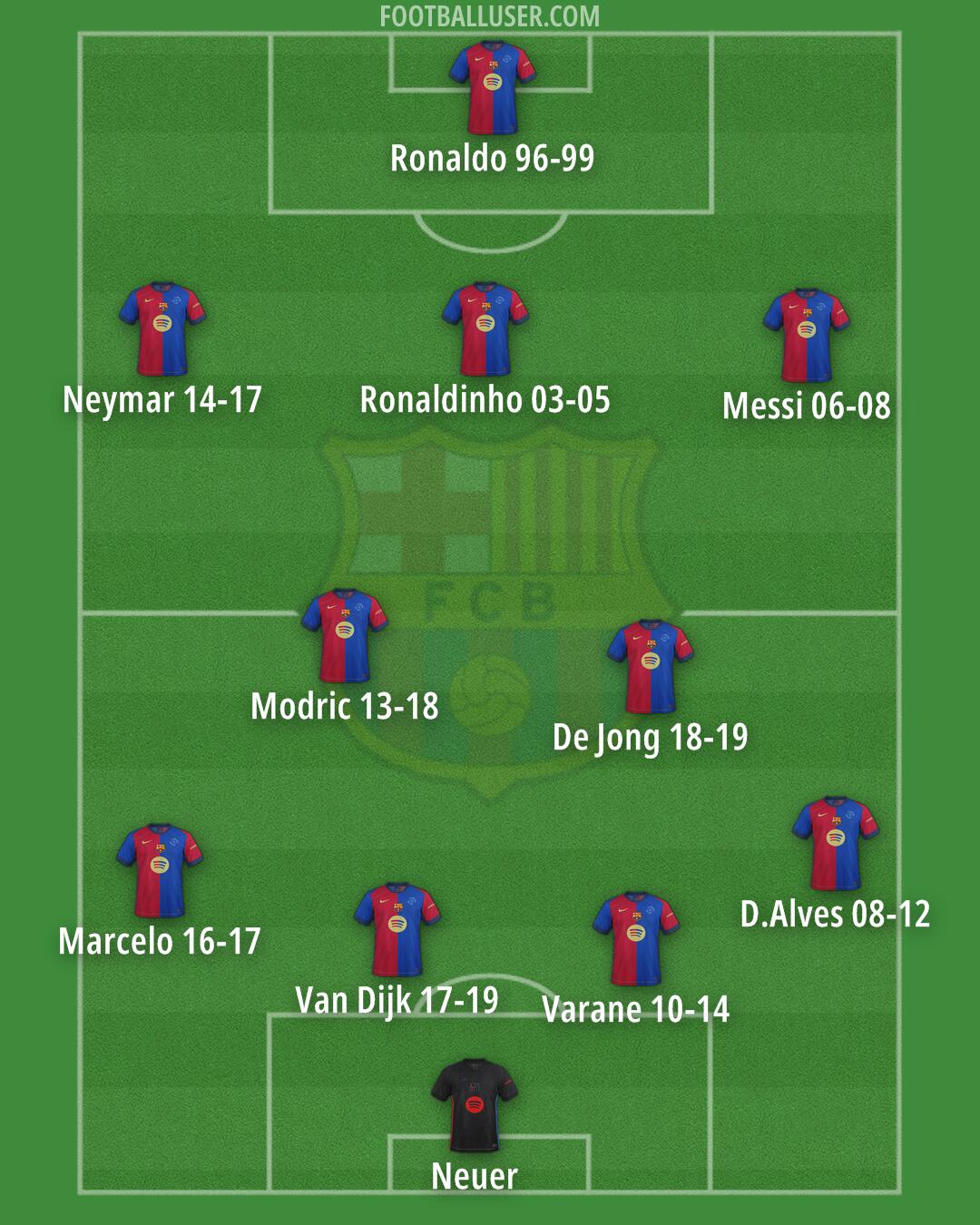 Barcelona Formation 2024