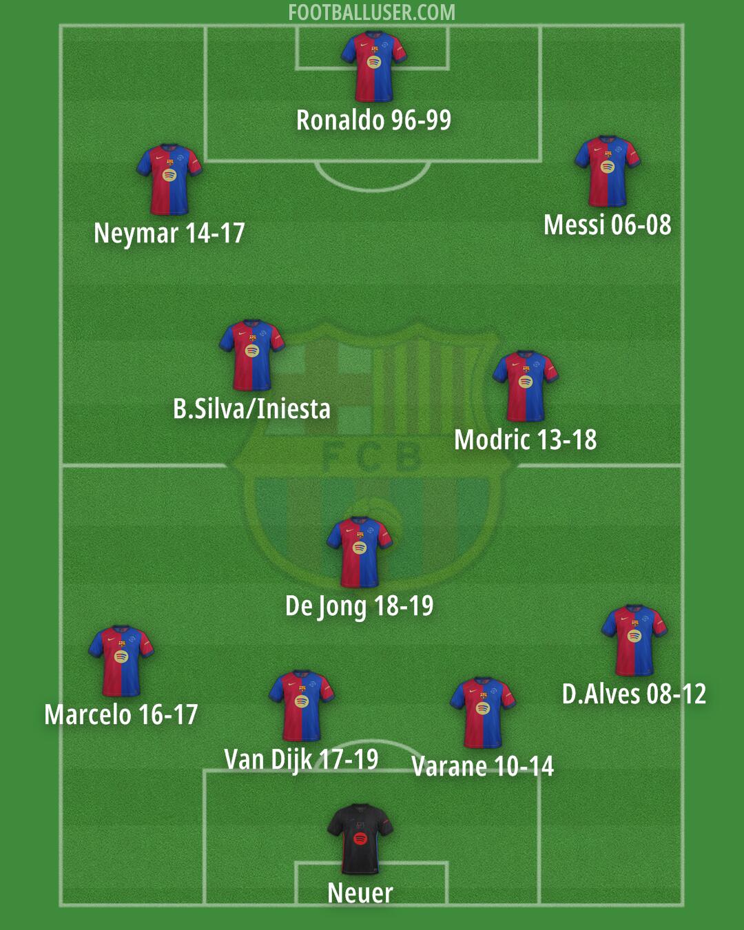 Barcelona Formation 2024