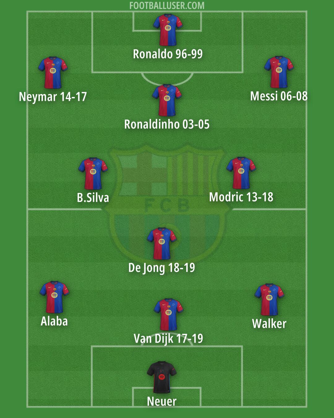 Barcelona Formation 2024