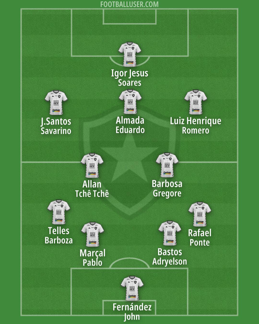 Botafogo Formation 2024