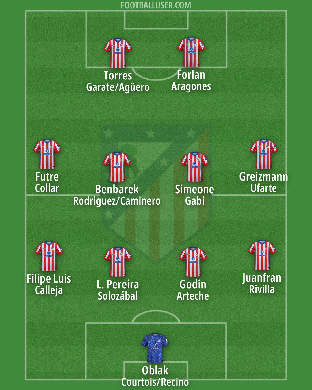 Atlético Formation 2024