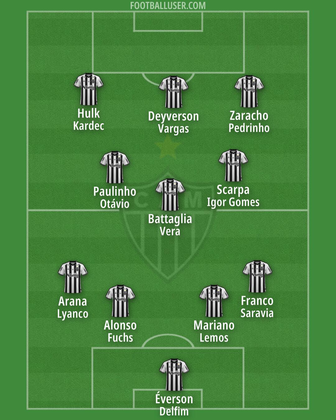 Atlético Mineiro Formation 2024