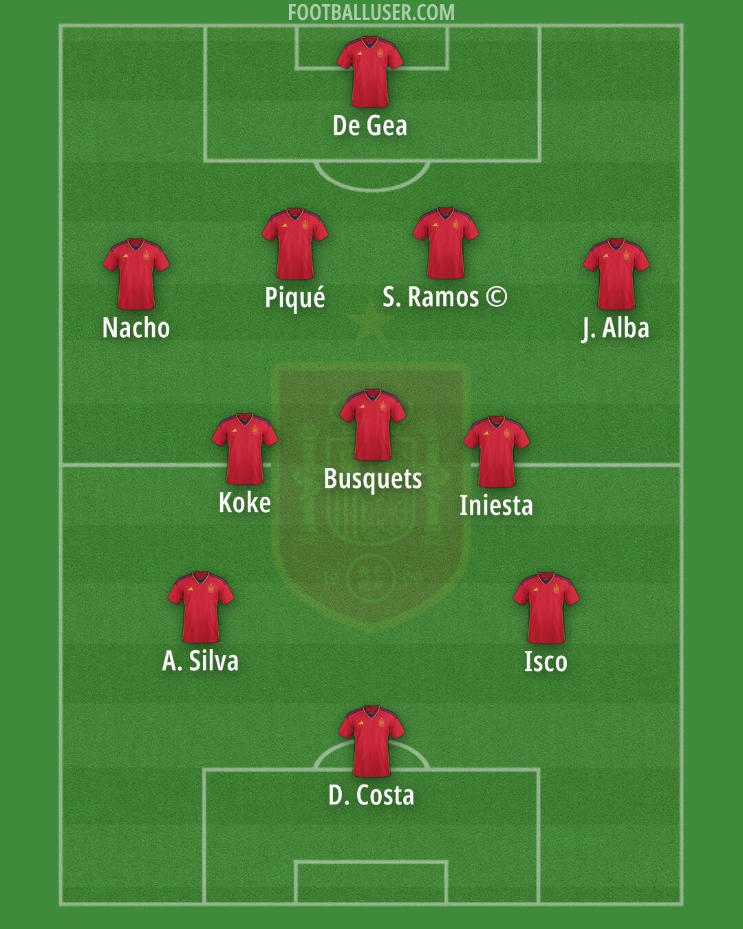 Spain Formation 2024