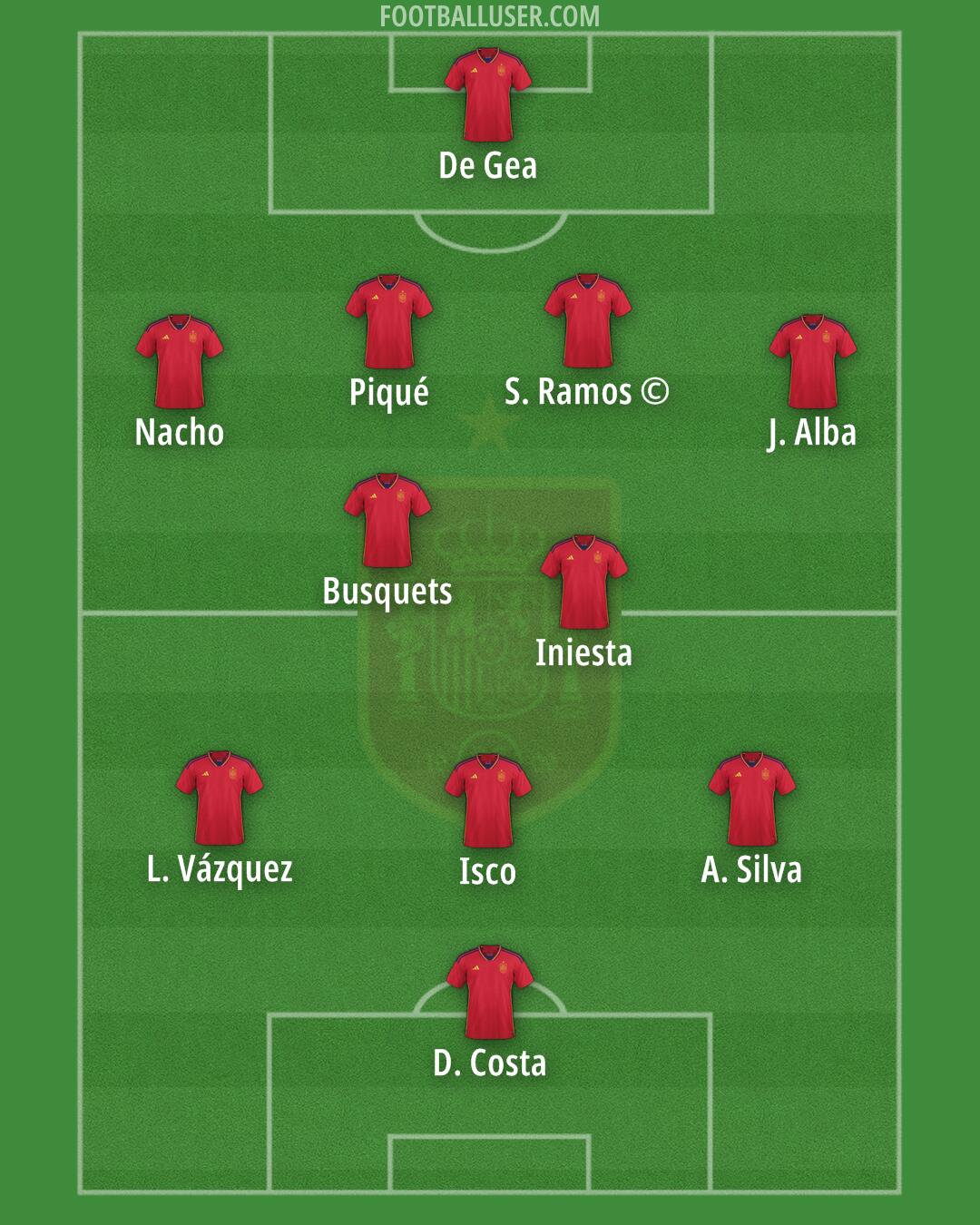 Spain Formation 2024