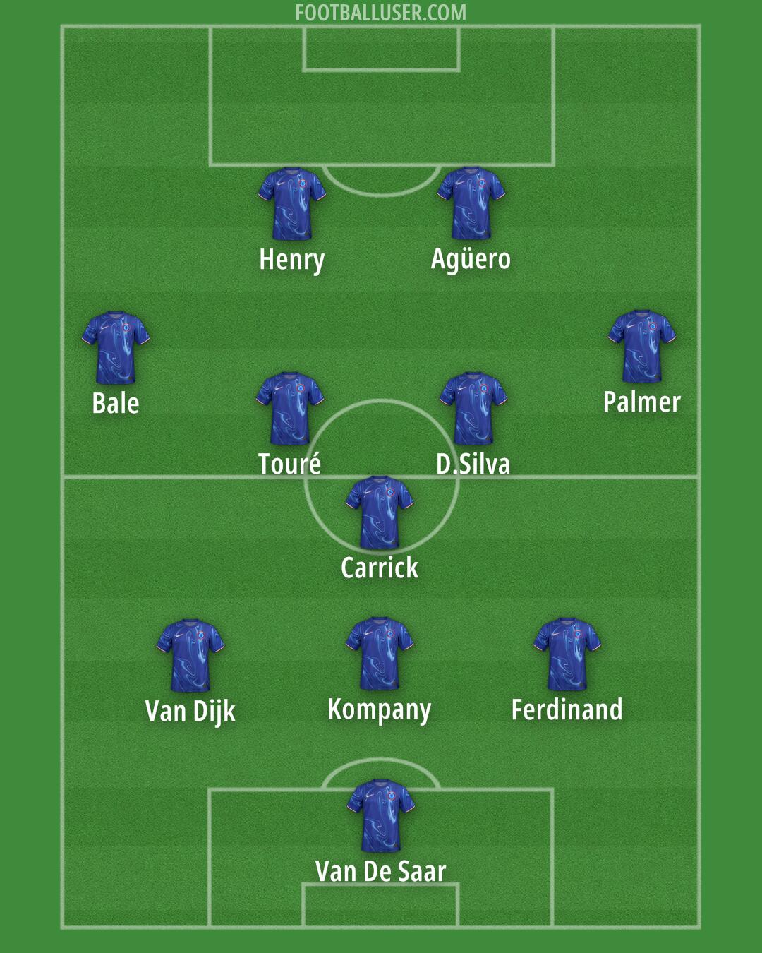 Chelsea Formation 2024