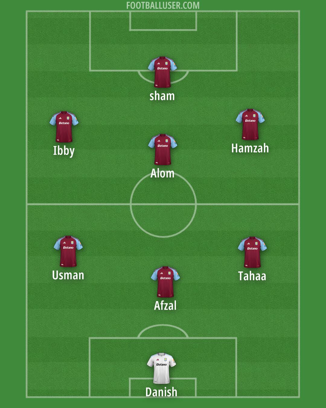 Aston Villa Formation 2024