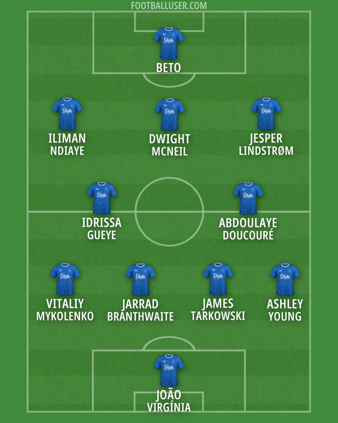 Everton Formation 2024