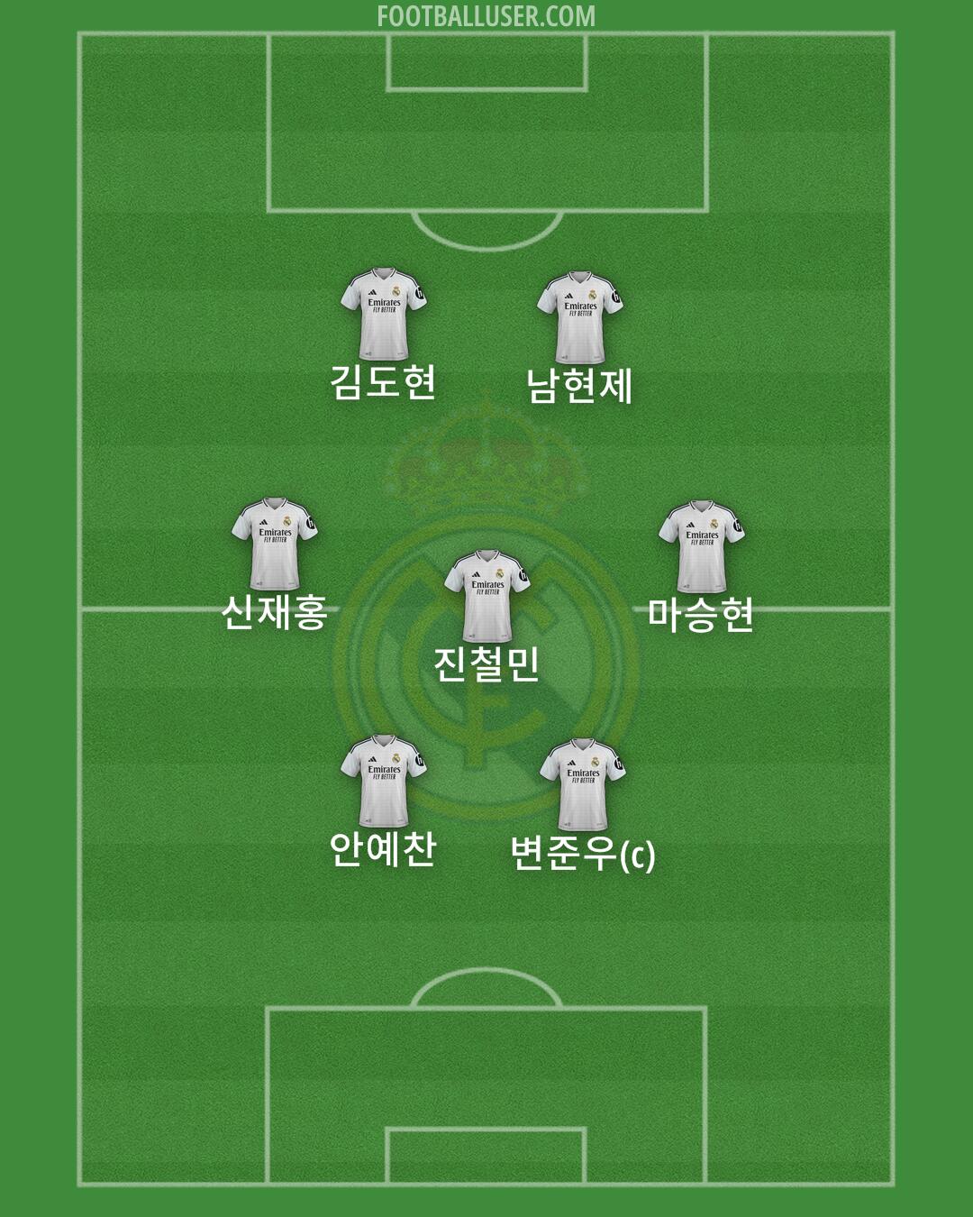 Real Madrid Formation 2024