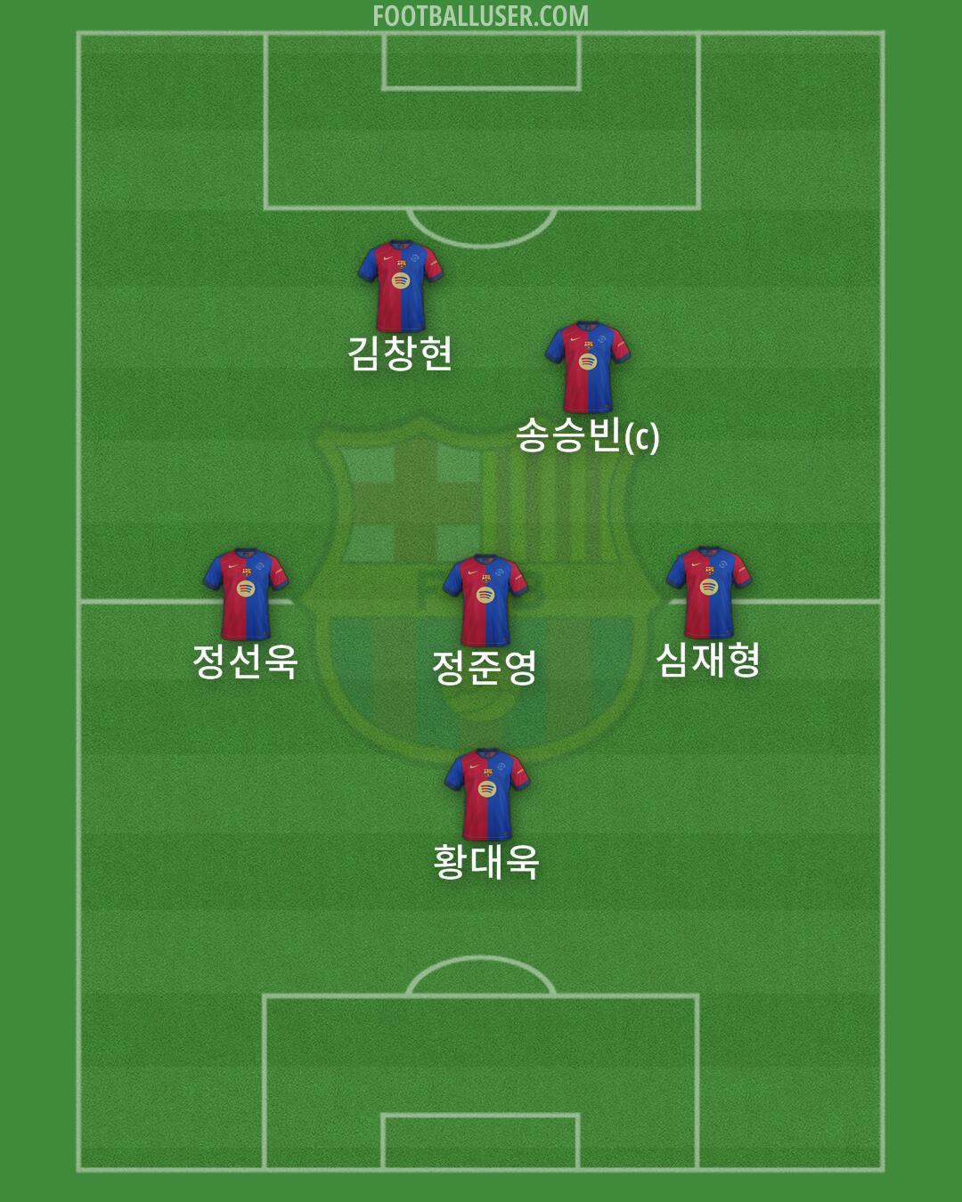 Barcelona Formation 2024