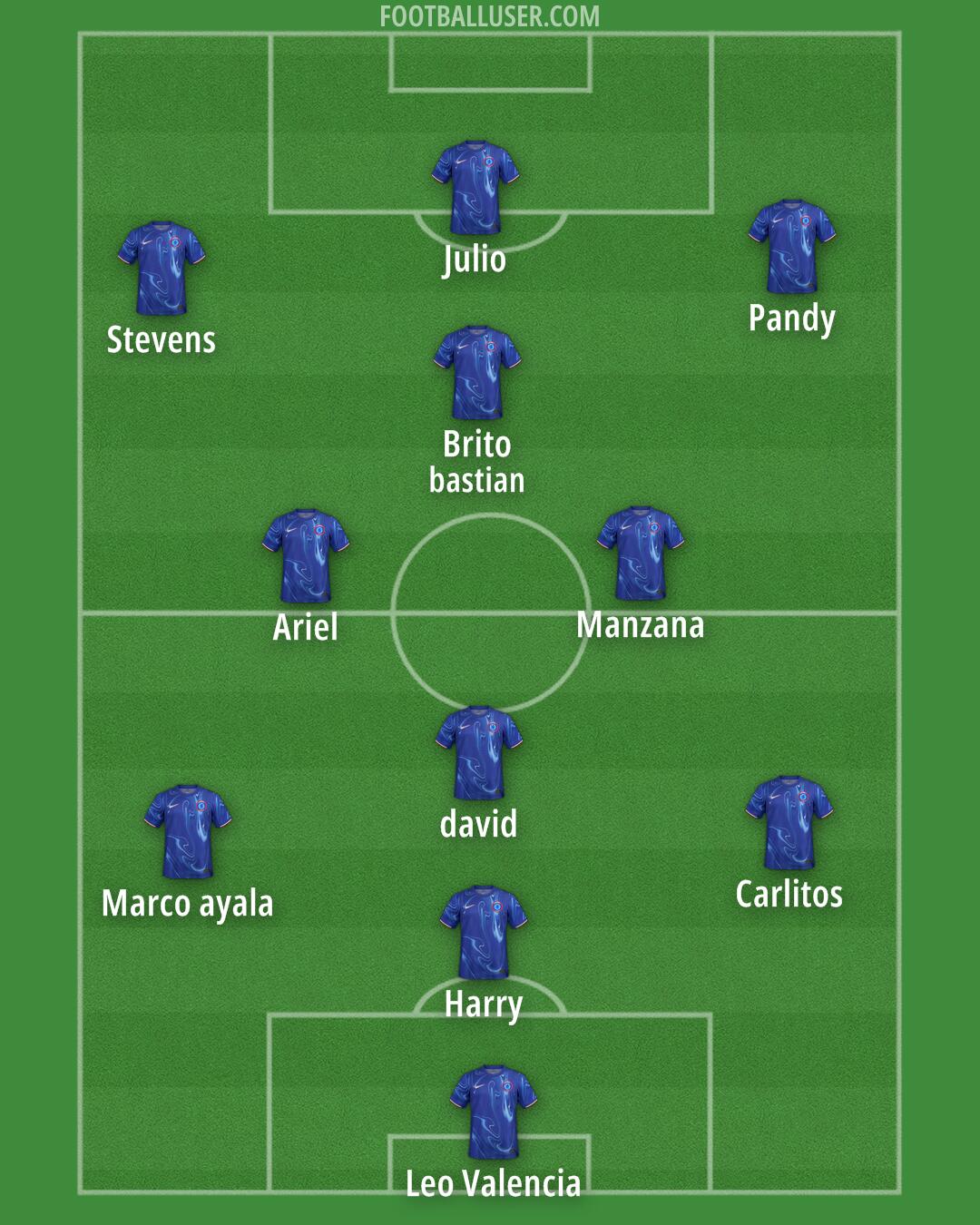 Chelsea Formation 2024