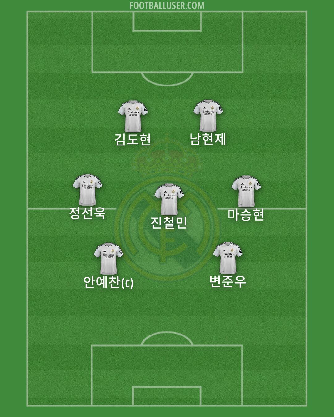 Real Madrid Formation 2024