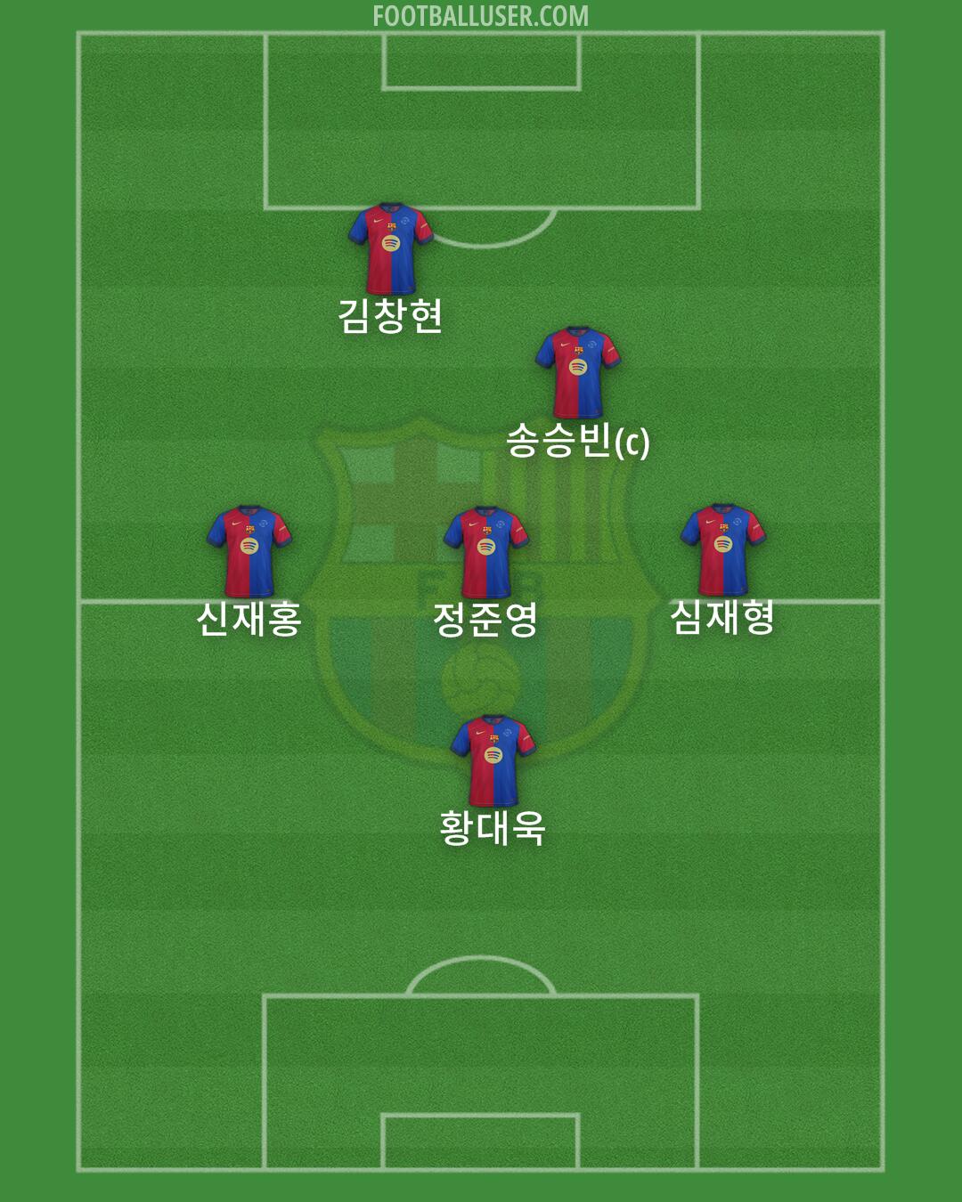 Barcelona Formation 2024