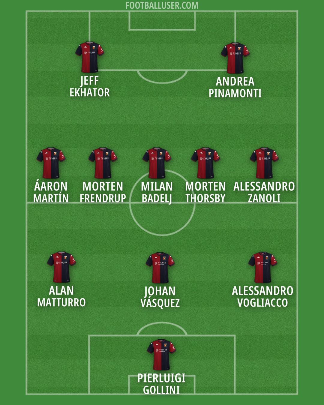 Genoa Formation 2024