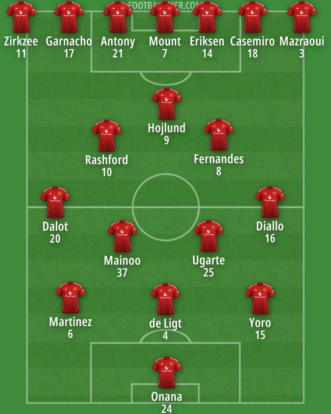 Man Utd Formation 2024