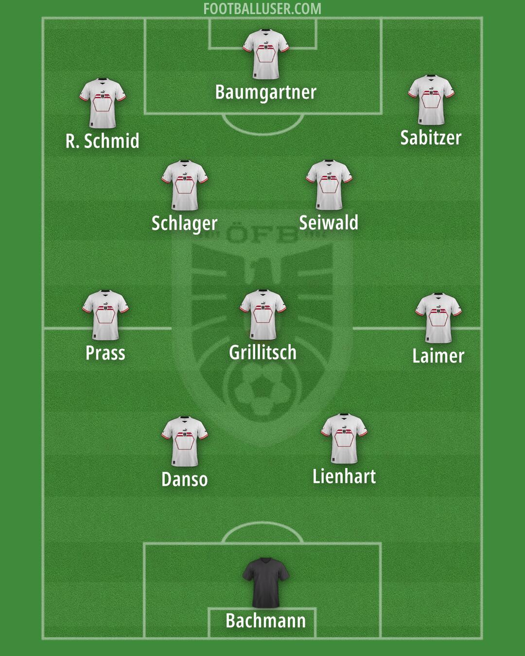 Austria Formation 2024