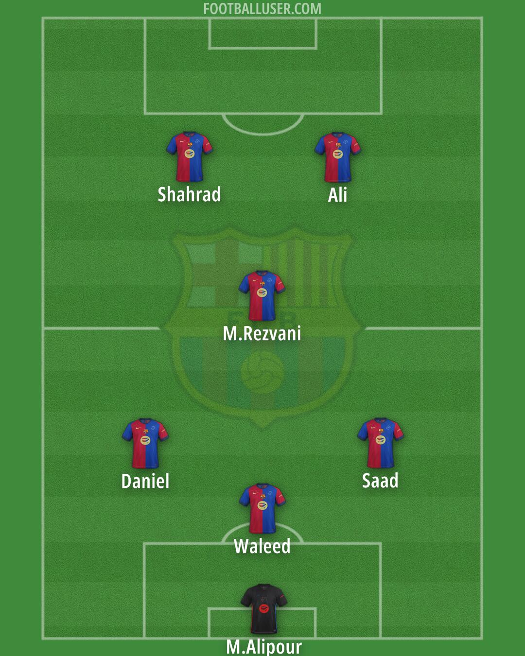 Barcelona Formation 2024