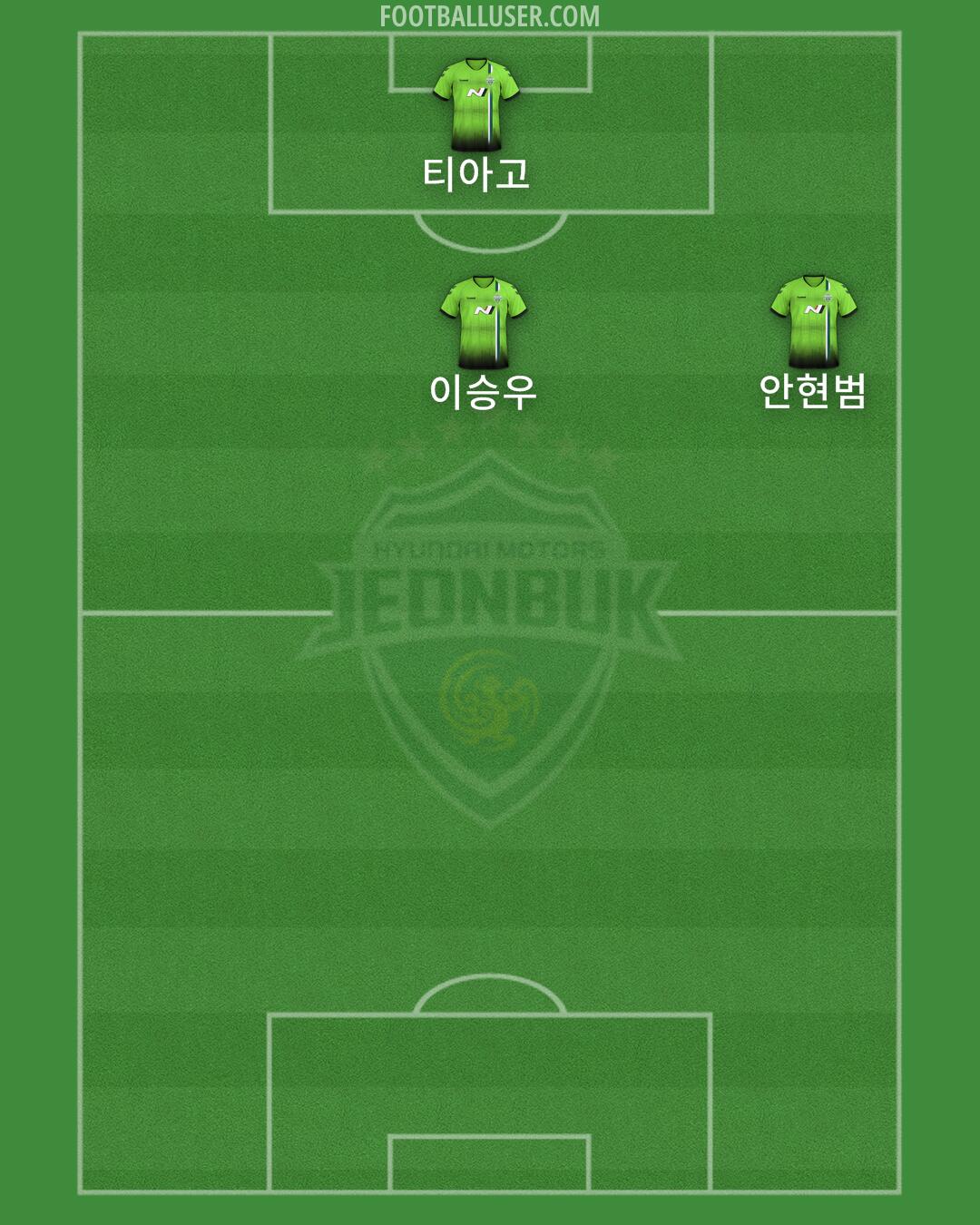 Jeonbuk Formation 2024