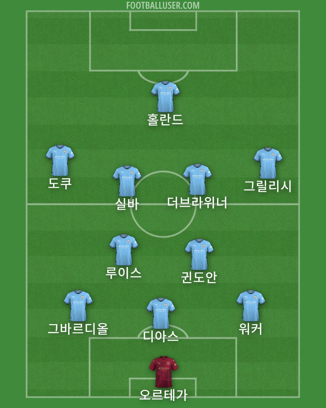 Man City Formation 2024