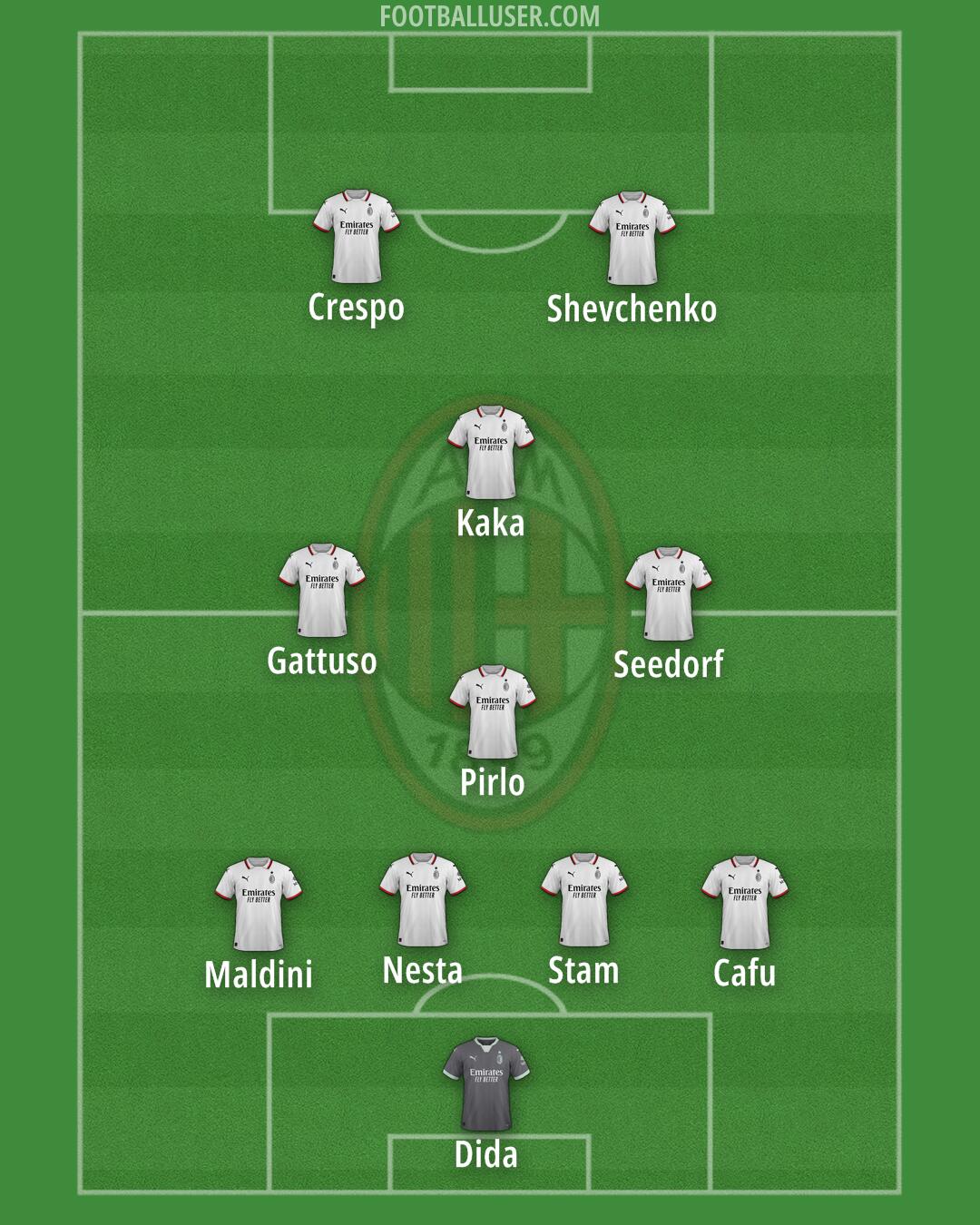 Milan Formation 2024