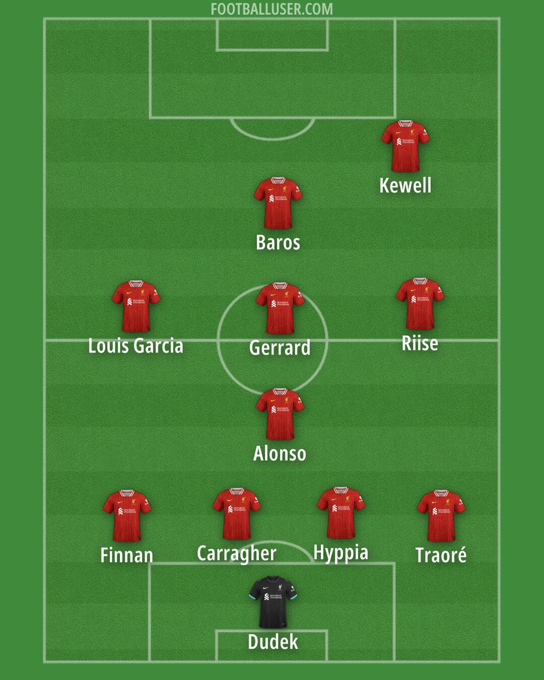 Liverpool Formation 2024