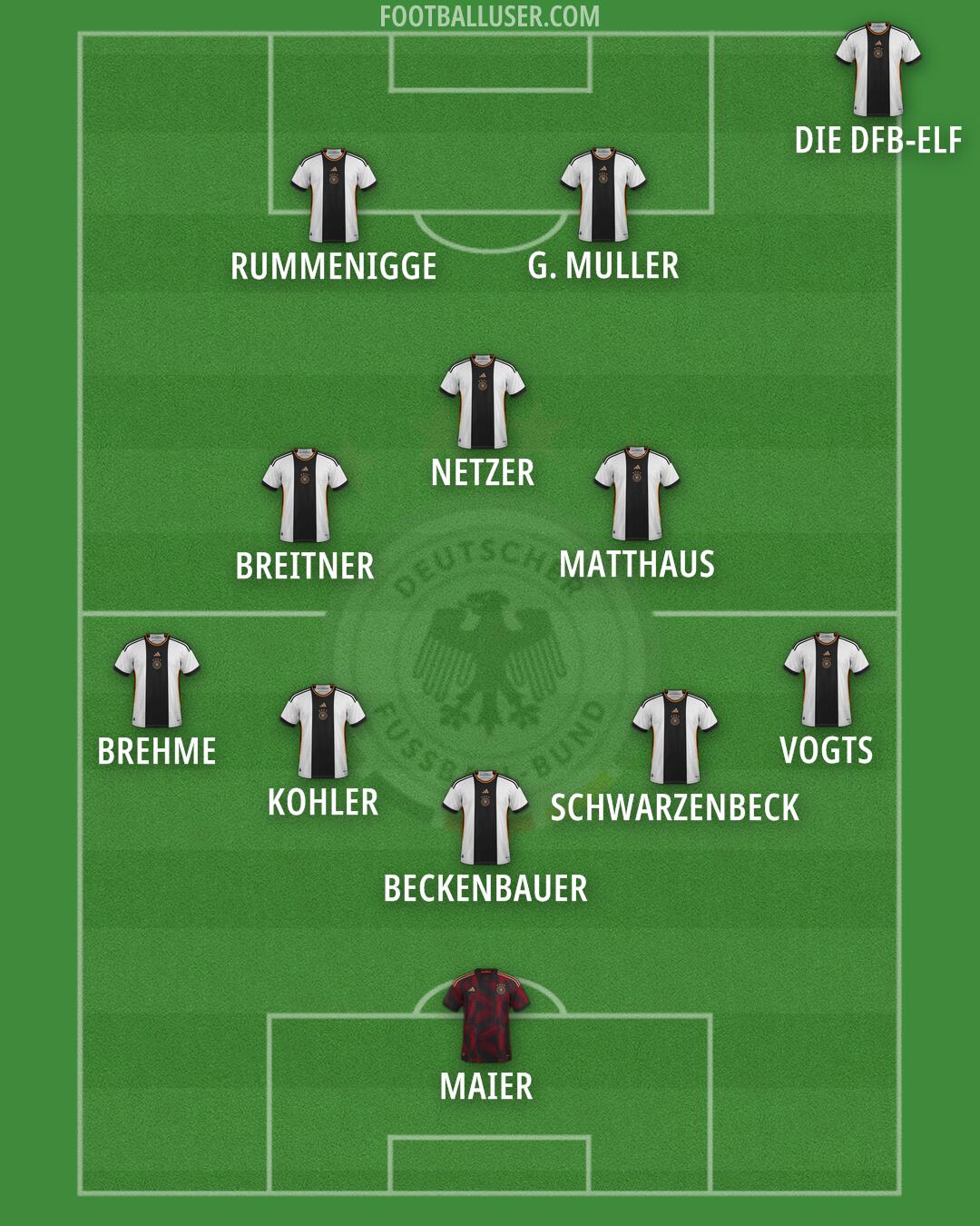 Germany Formation 2024