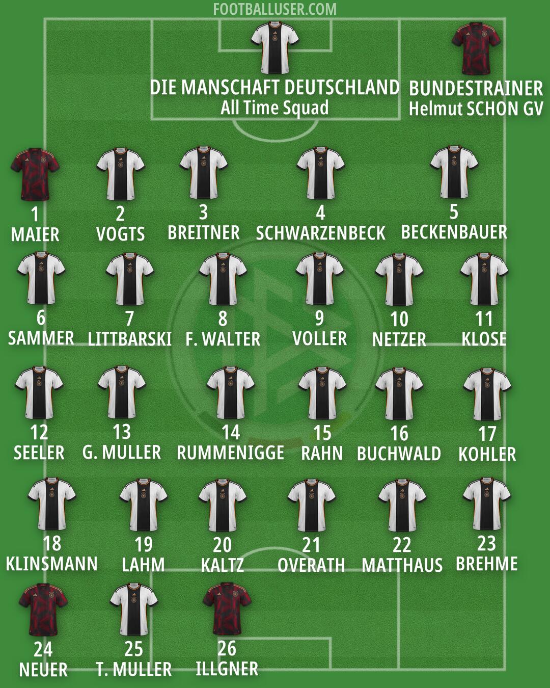 Germany Formation 2024