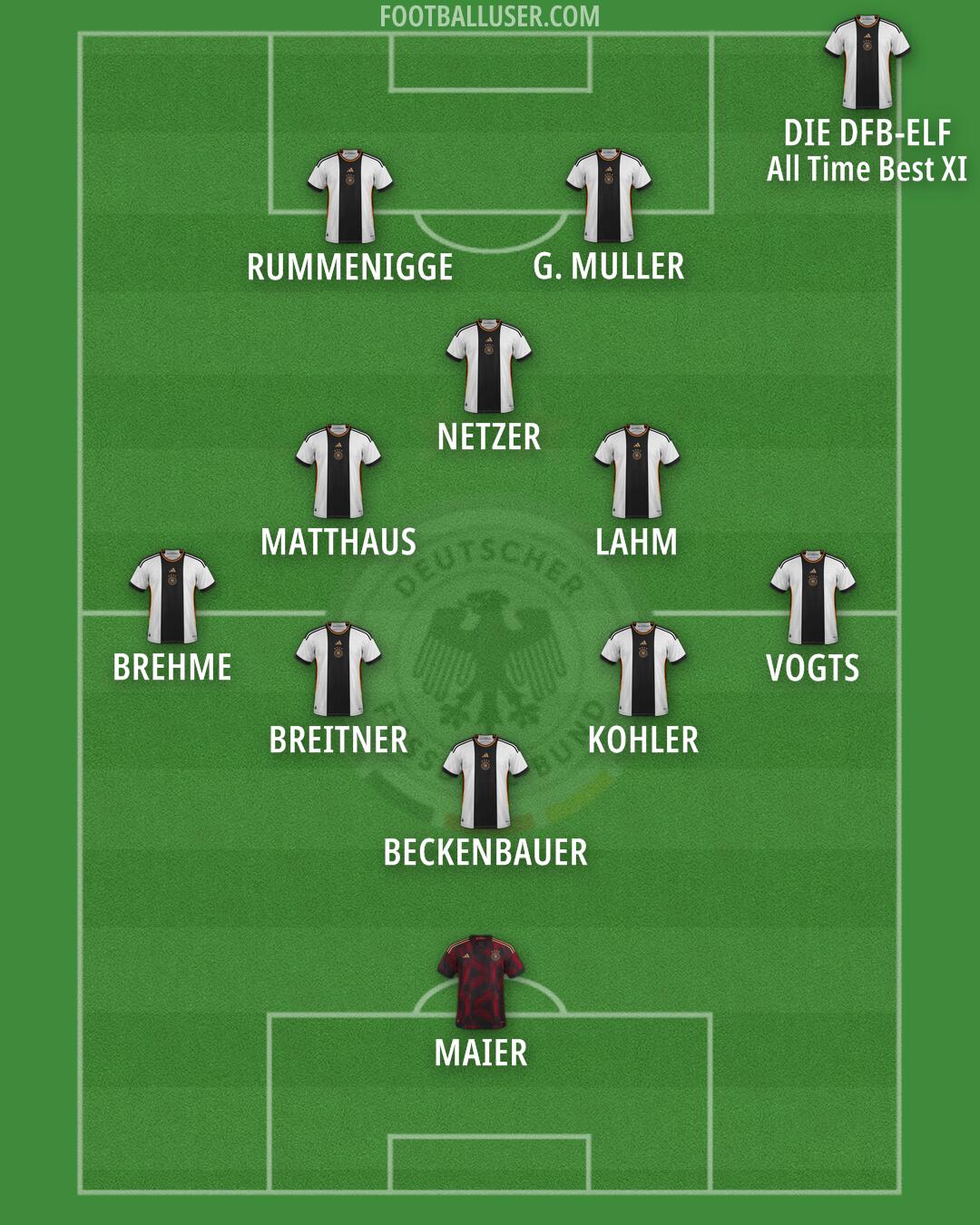 Germany Formation 2024