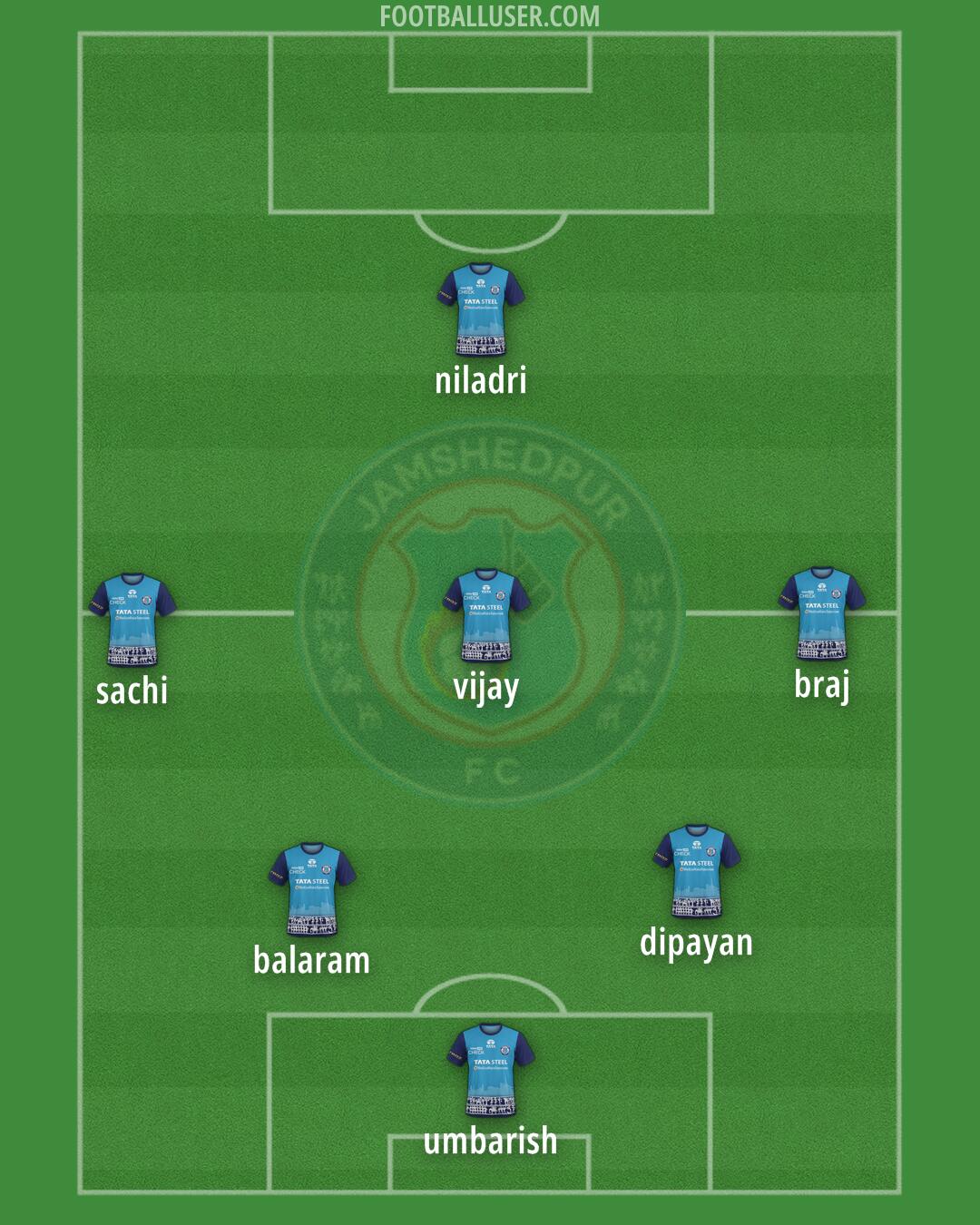 Jamshedpur Formation 2024