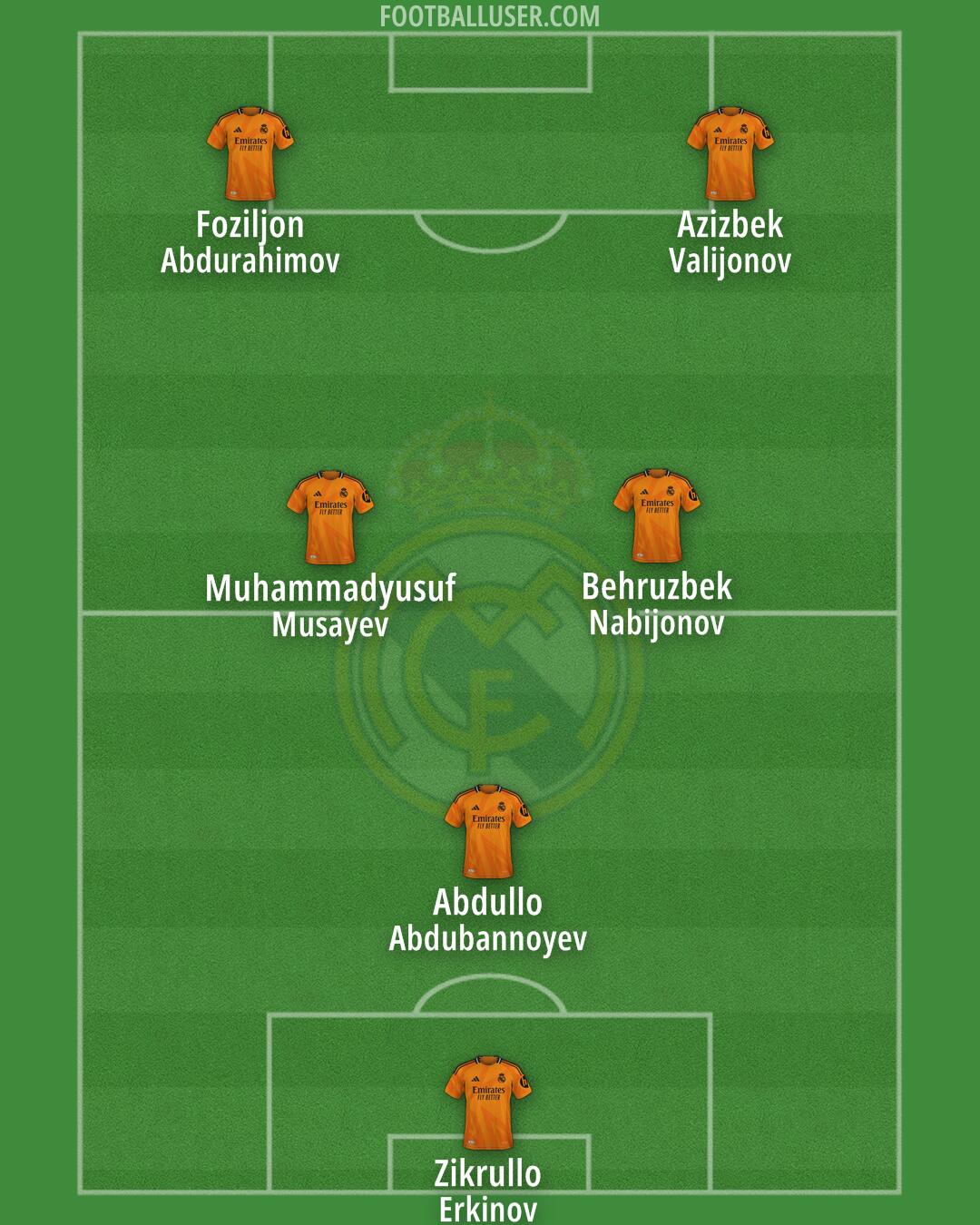 Real Madrid Formation 2024