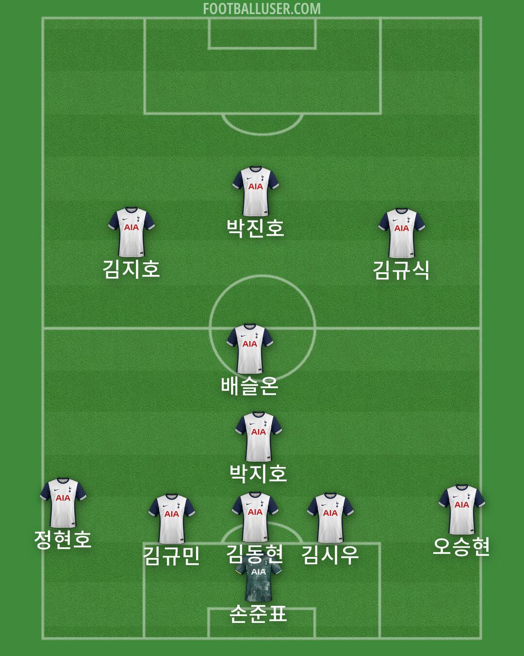 Tottenham Formation 2024