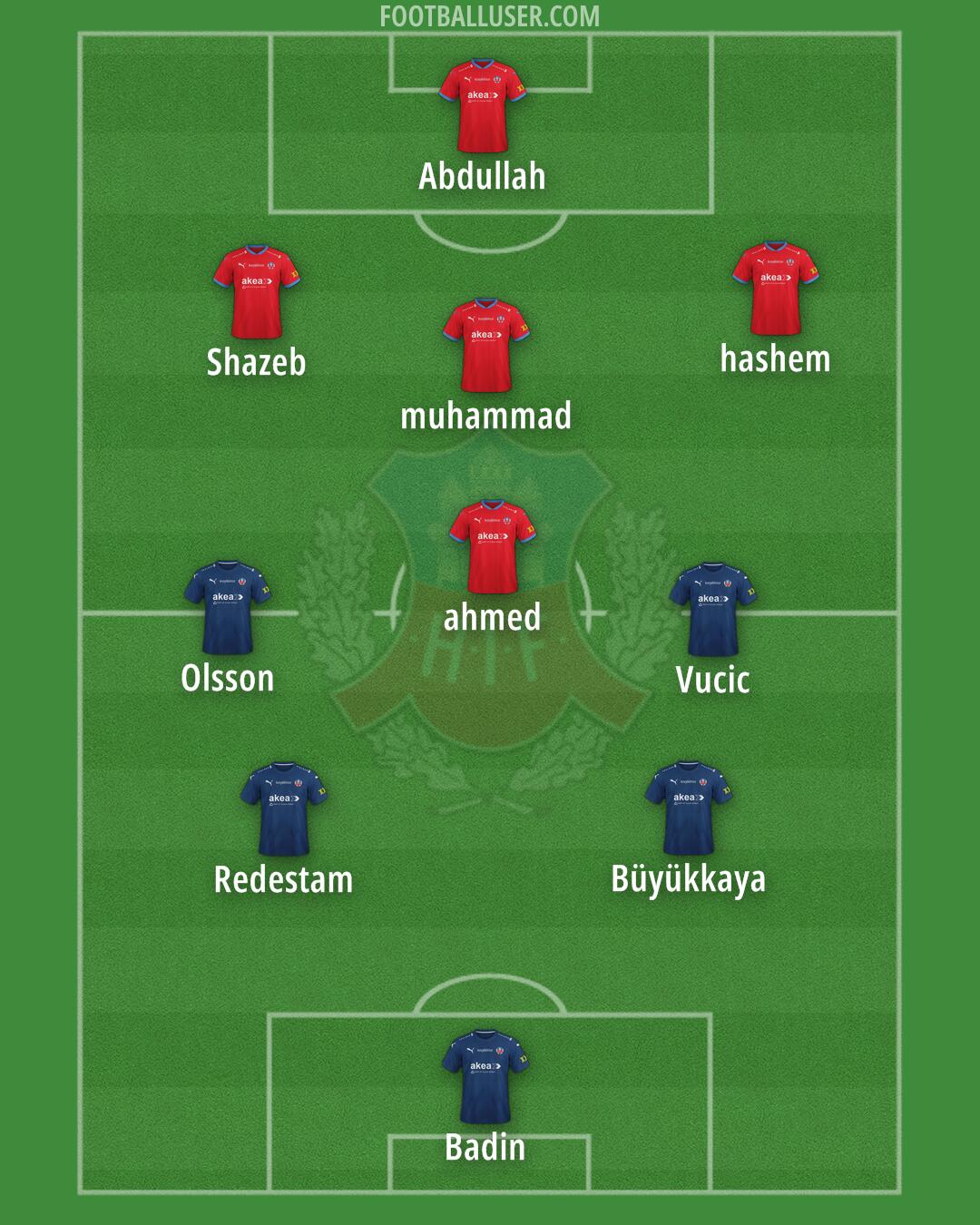 Helsingborgs IF Formation 2024