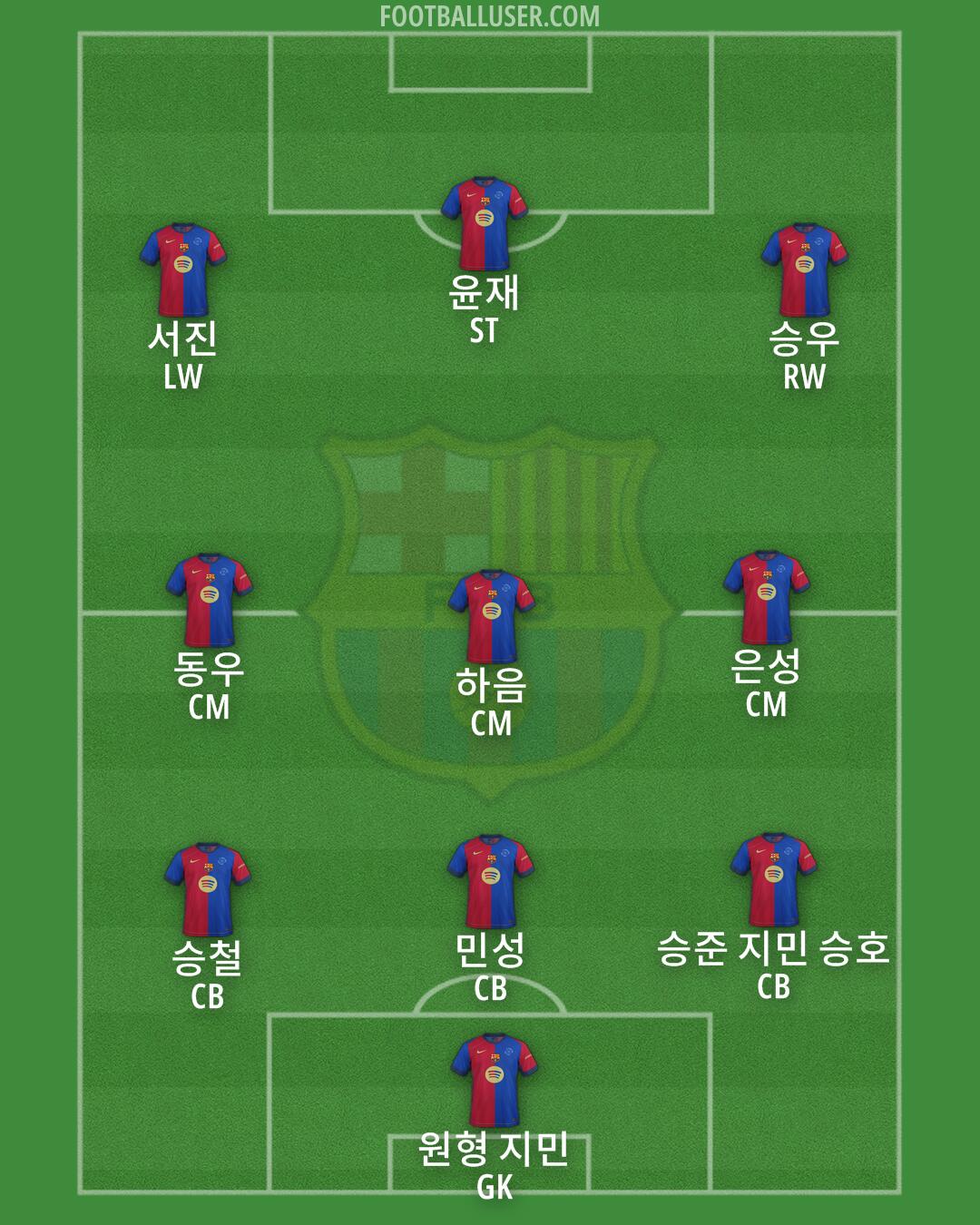 Barcelona Formation 2024