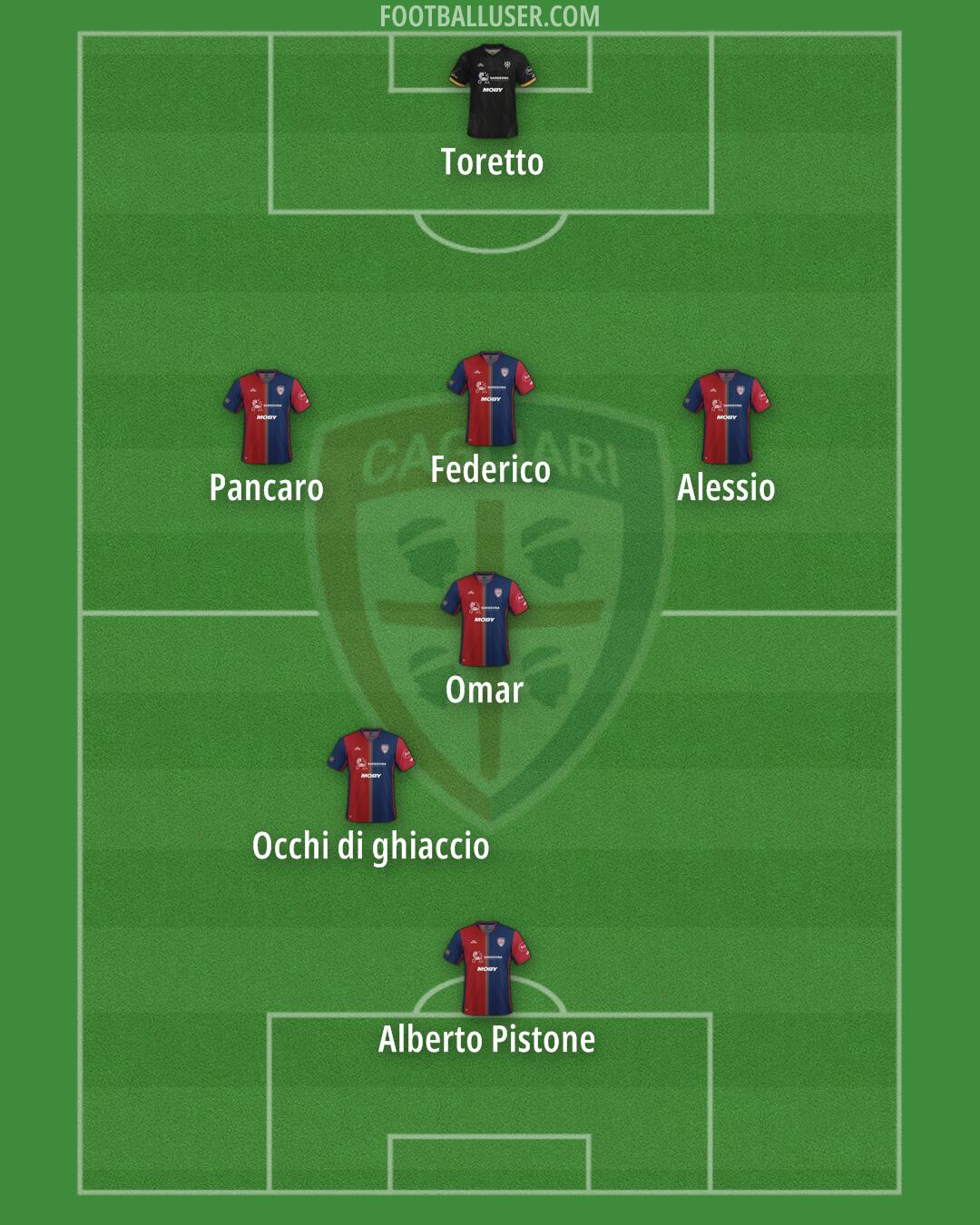 Cagliari Formation 2024