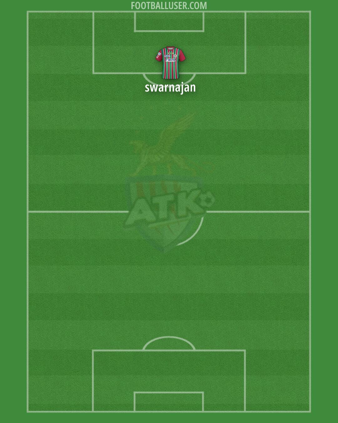 ATK Mohun Bagan Formation 2024