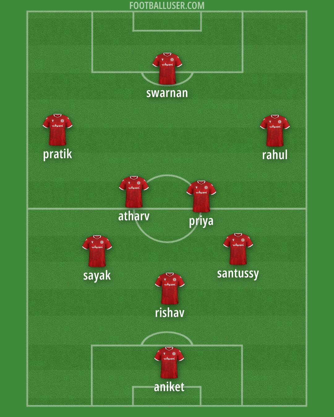 Accrington Formation 2024