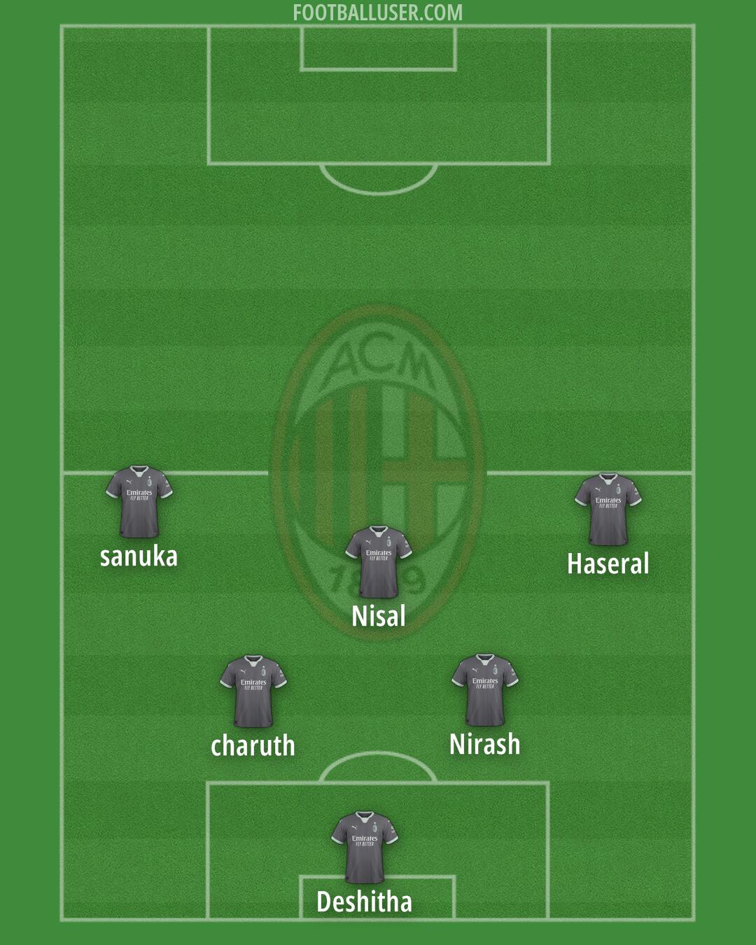 Milan Formation 2024