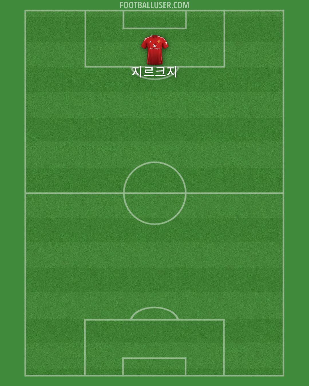 Man Utd Formation 2024