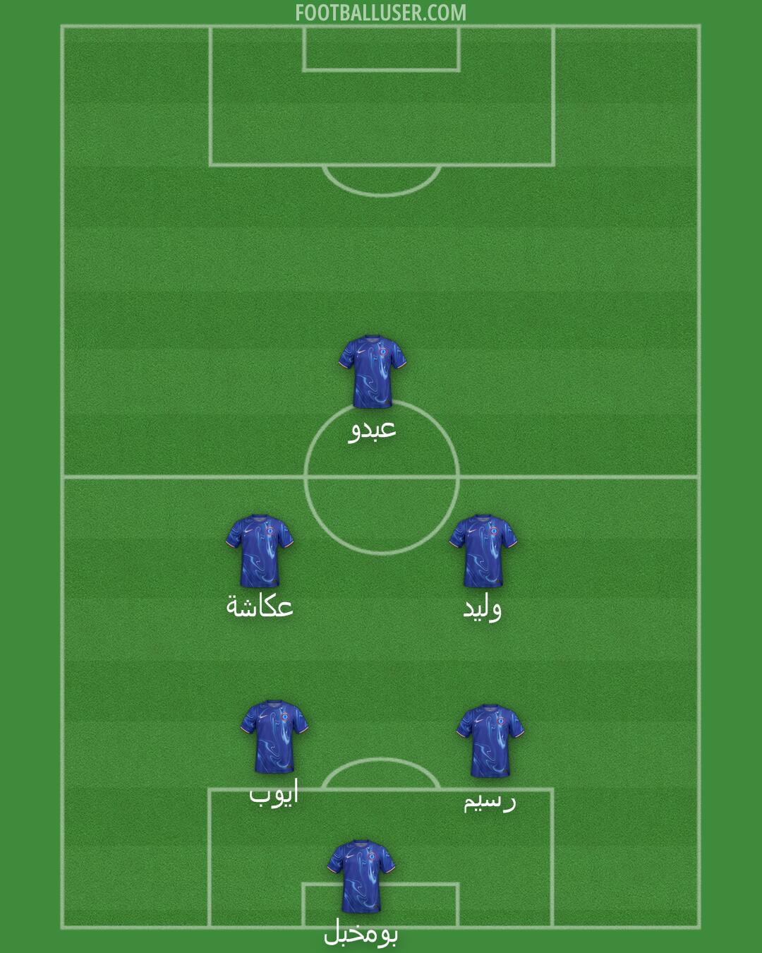 Chelsea Formation 2024