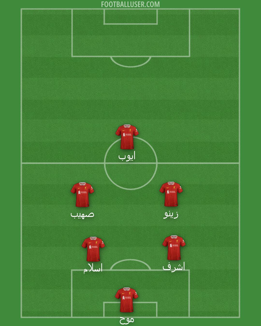 Liverpool Formation 2024