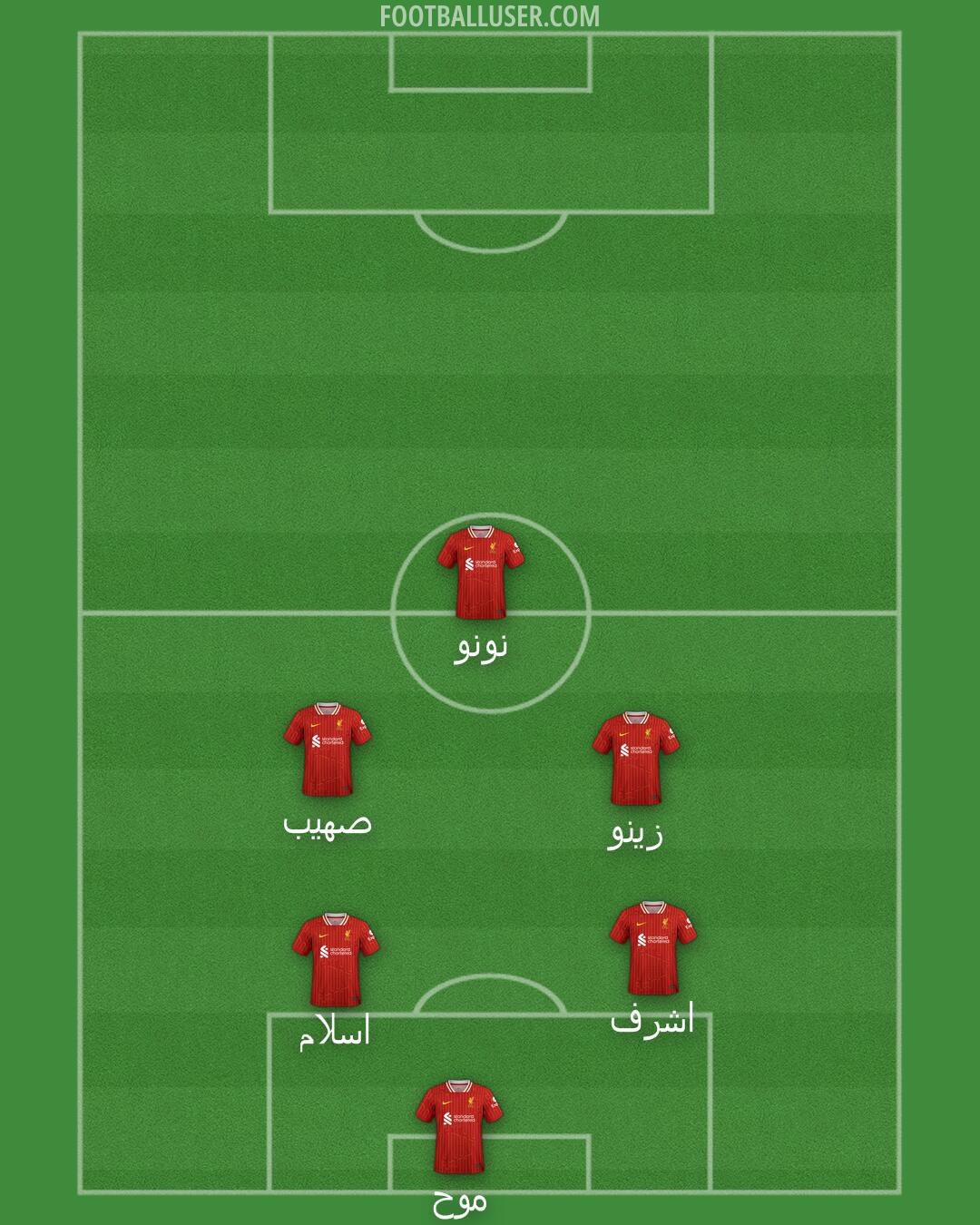 Liverpool Formation 2024